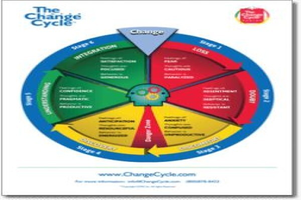 Changecycle
