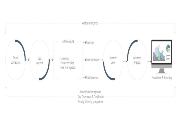 Modernising Management