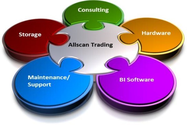 Allscan