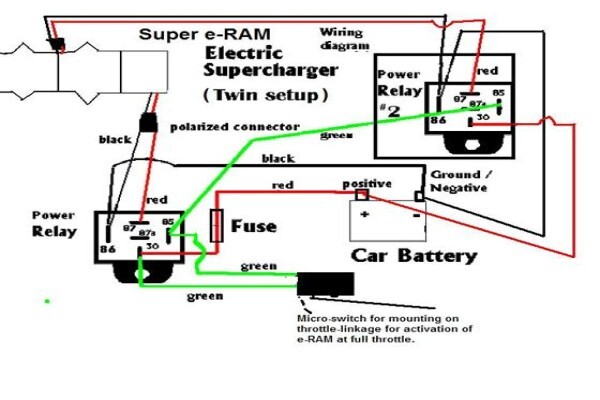 Electric Supercharger