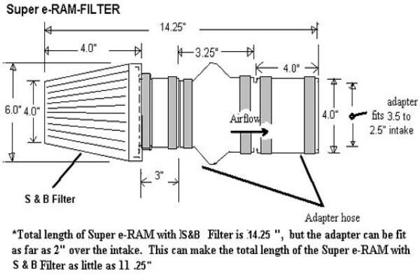Electric Supercharger