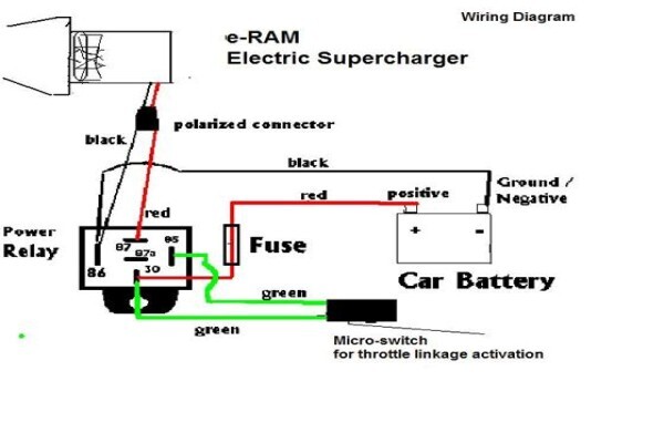 Electric Supercharger