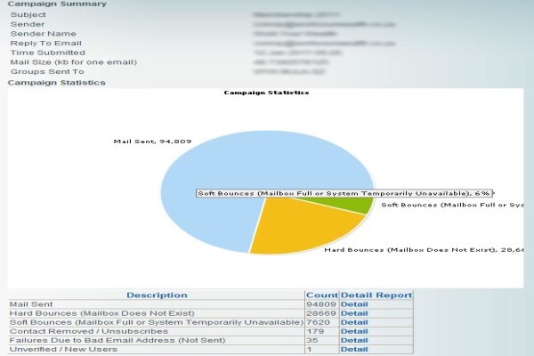 Email Marketing