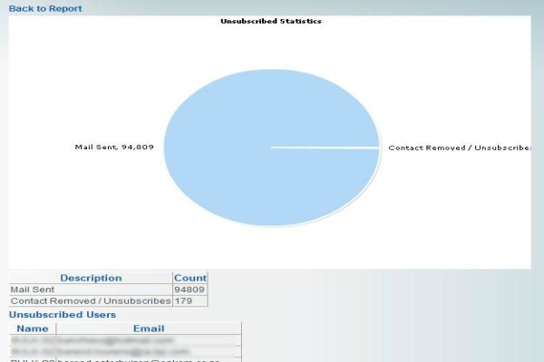Email Marketing