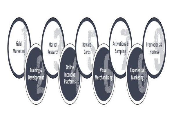 Enav8 Field Marketing Services