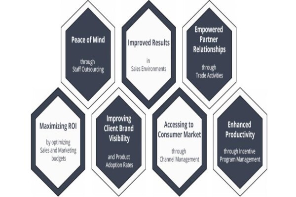 Enav8 Field Marketing Services