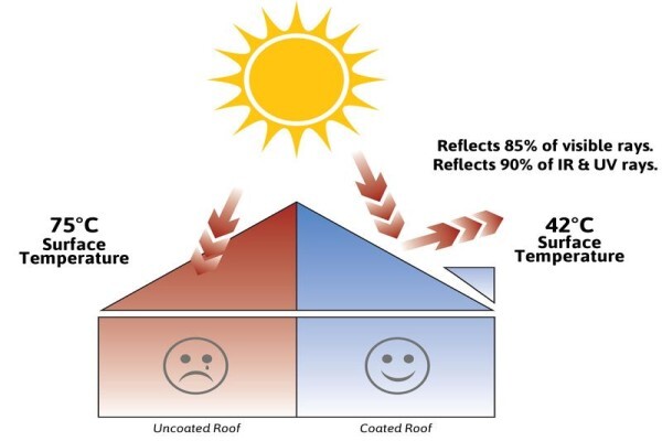 Energyweb