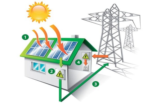 Enervision Batteries