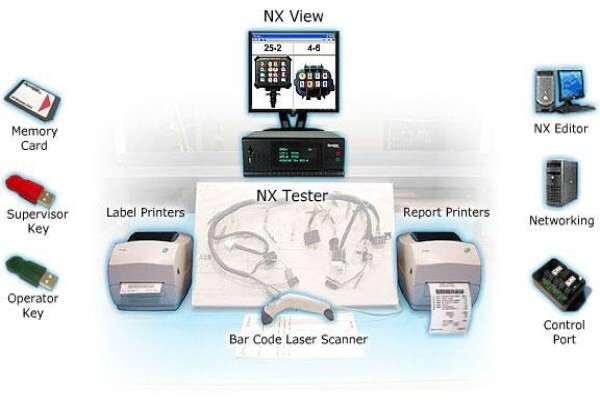 Dynalab Test Systems