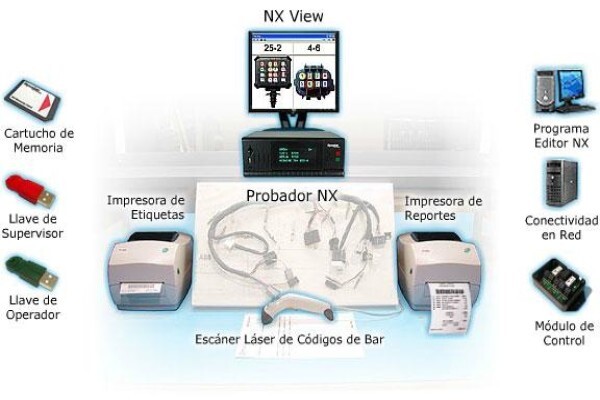 Dynalab Test Systems