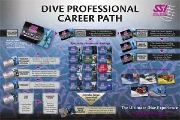 East Rand Scuba