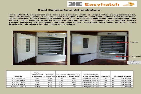 Easyhatch Incubation Equipment Co.