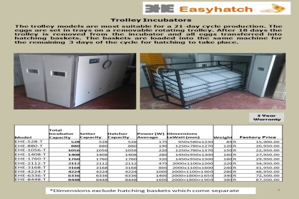 Easyhatch Incubation Equipment Co.