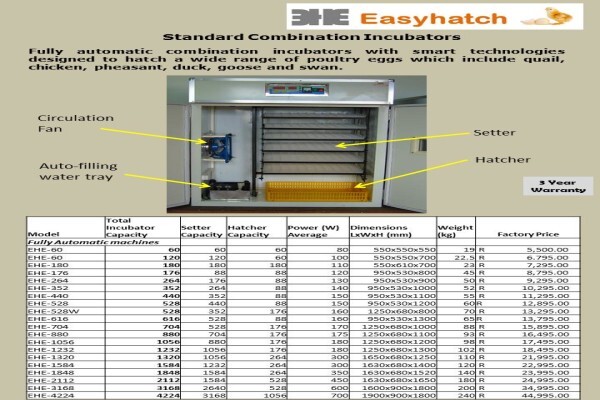 Easyhatch Incubation Equipment Co.