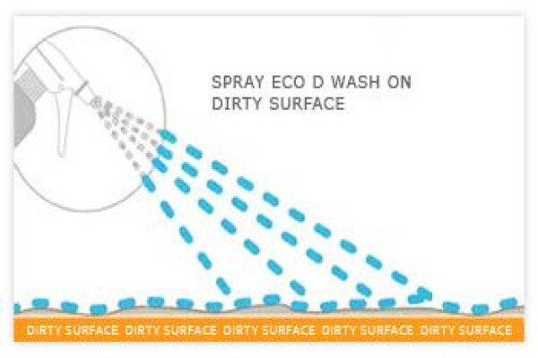 Eco D Wash South Africa