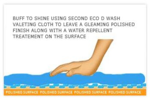 Eco D Wash South Africa