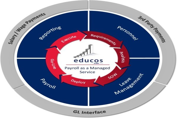 Educos Vision Services (Pty) Ltd