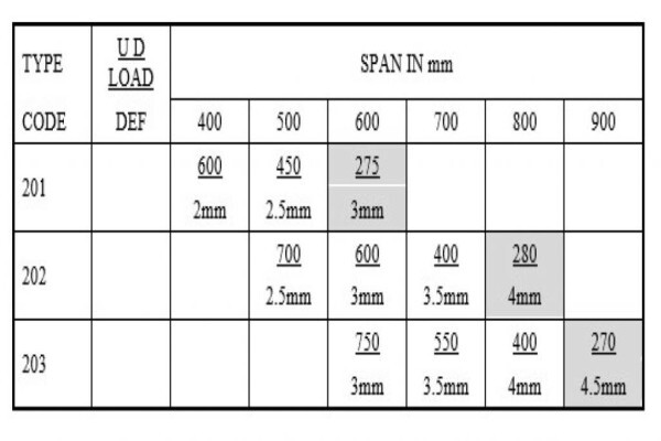 Ampliform T/A Alifab