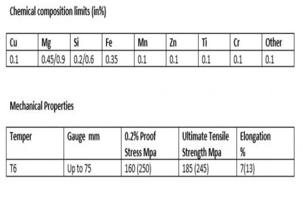 Ampliform T/A Alifab