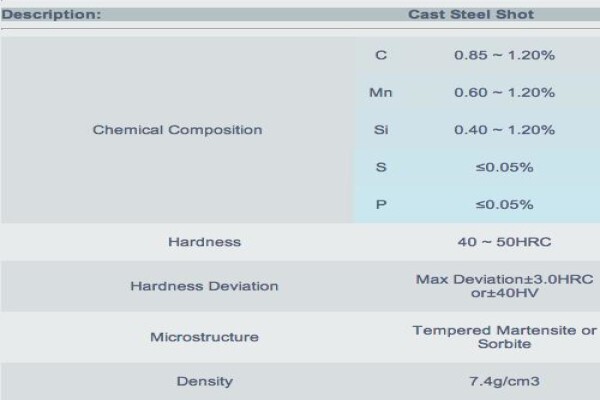 Amtech