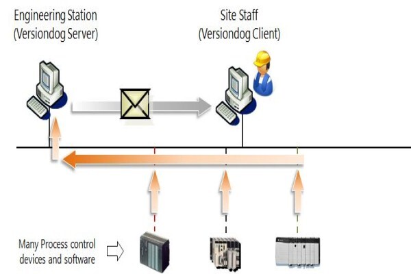 Acusys Software Solutions (Pty) Ltd