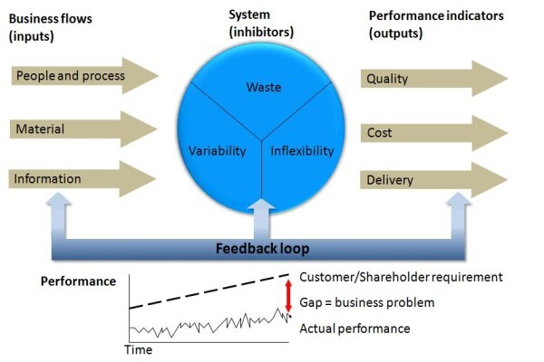 Acusys Software Solutions (Pty) Ltd