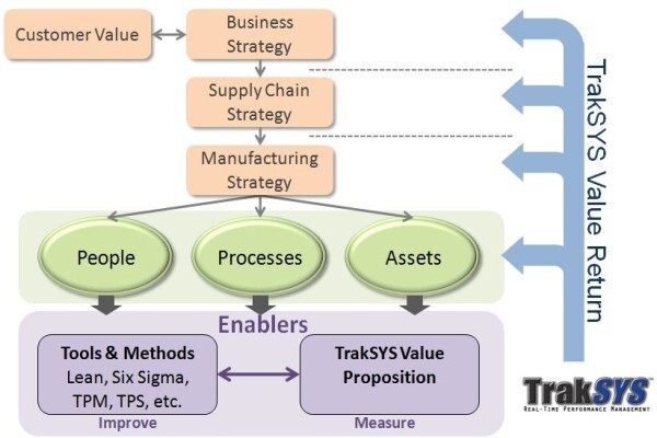 Acusys Software Solutions (Pty) Ltd