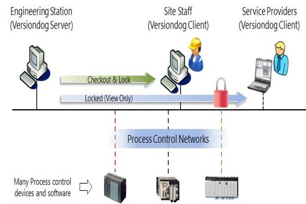 Acusys Software Solutions (Pty) Ltd