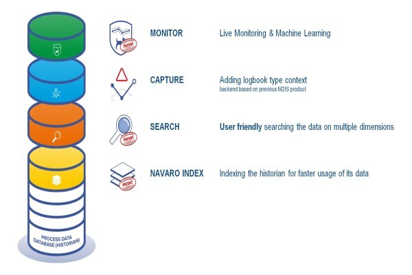 Acusys Software Solutions (Pty) Ltd