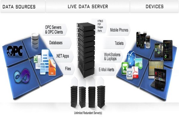 Acusys Software Solutions (Pty) Ltd