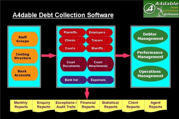 A4Dable Software
