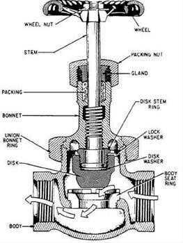 A B Instrumentation & Supplies Cc
