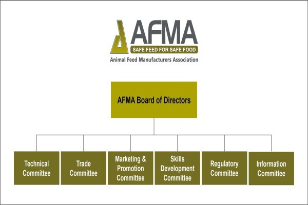 Afma