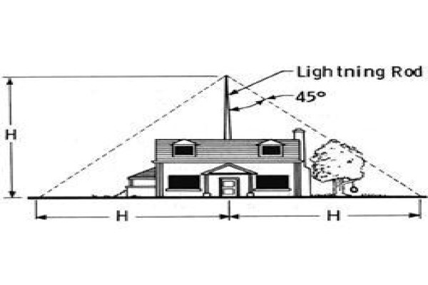 Africa Surge Protection (Pty) Ltd