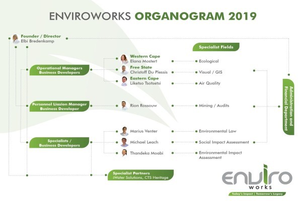 Enviroworks