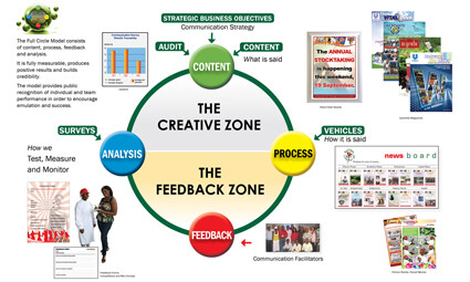 Full Circle Communications