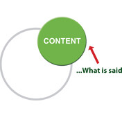 Full Circle Communications