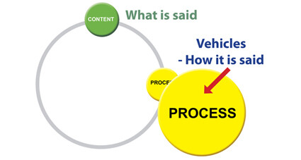 Full Circle Communications