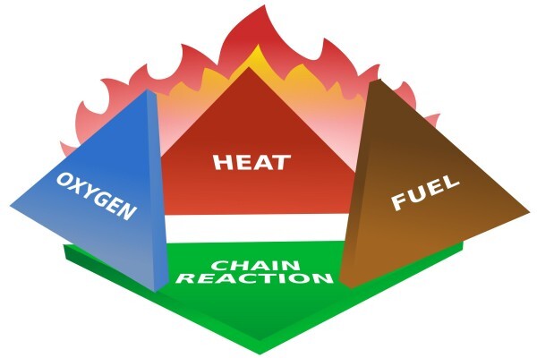 Fire Systems Training