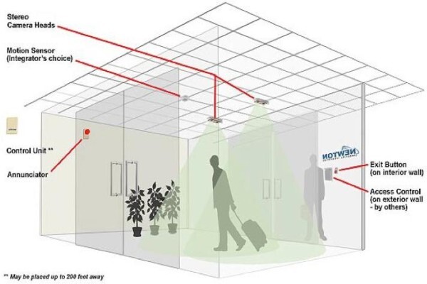Flow Systems