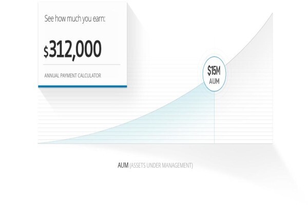 Foreign Currency Trading On The Forex Market Online