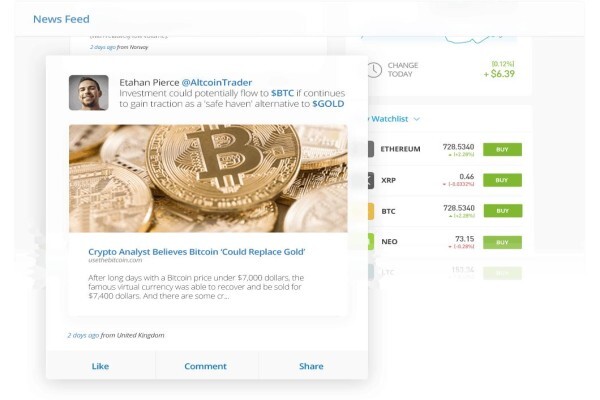 Foreign Currency Trading On The Forex Market Online