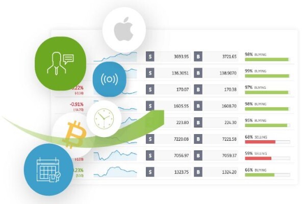 Foreign Currency Trading On The Forex Market Online