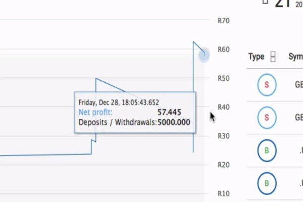 Forex Trading In South Africa