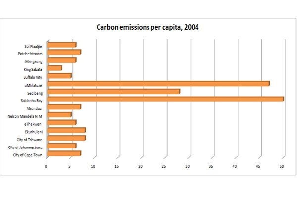 Genesis Eco-Energy
