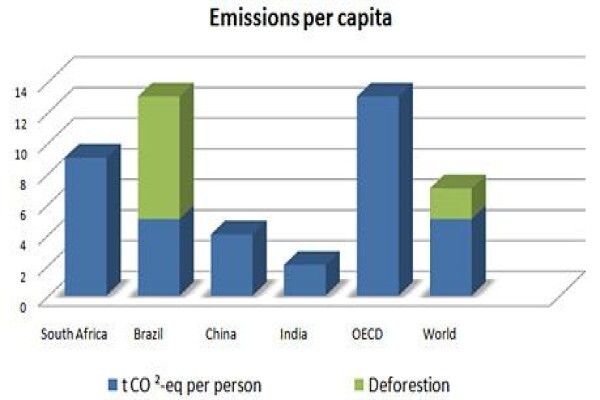Genesis Eco-Energy