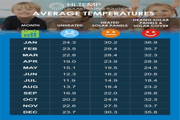 Hi-Temp
