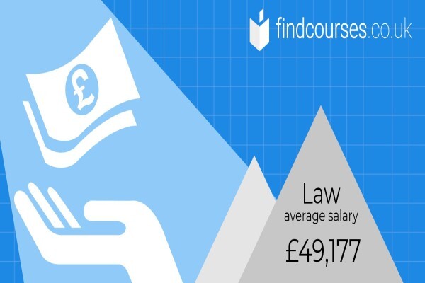 Hotcourses Solutions