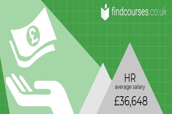 Hotcourses Solutions