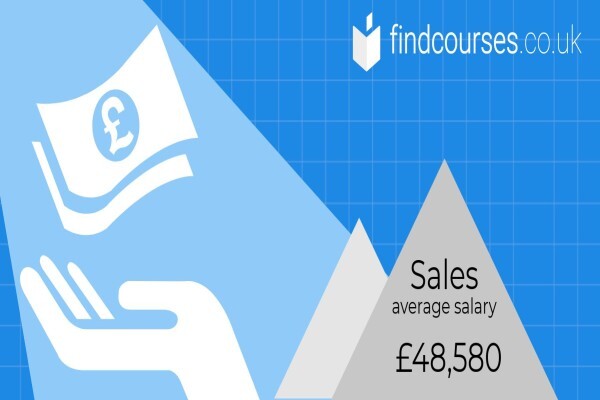 Hotcourses Solutions